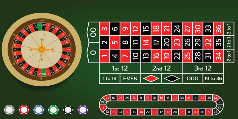 Roulette đa dạng cửa cược